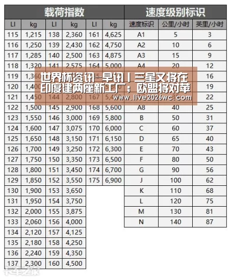 世界杯资讯-早讯丨三星又将在印度建两座新工厂;欧盟将对苹果展开正式反垄断调查(图4) 球队资料